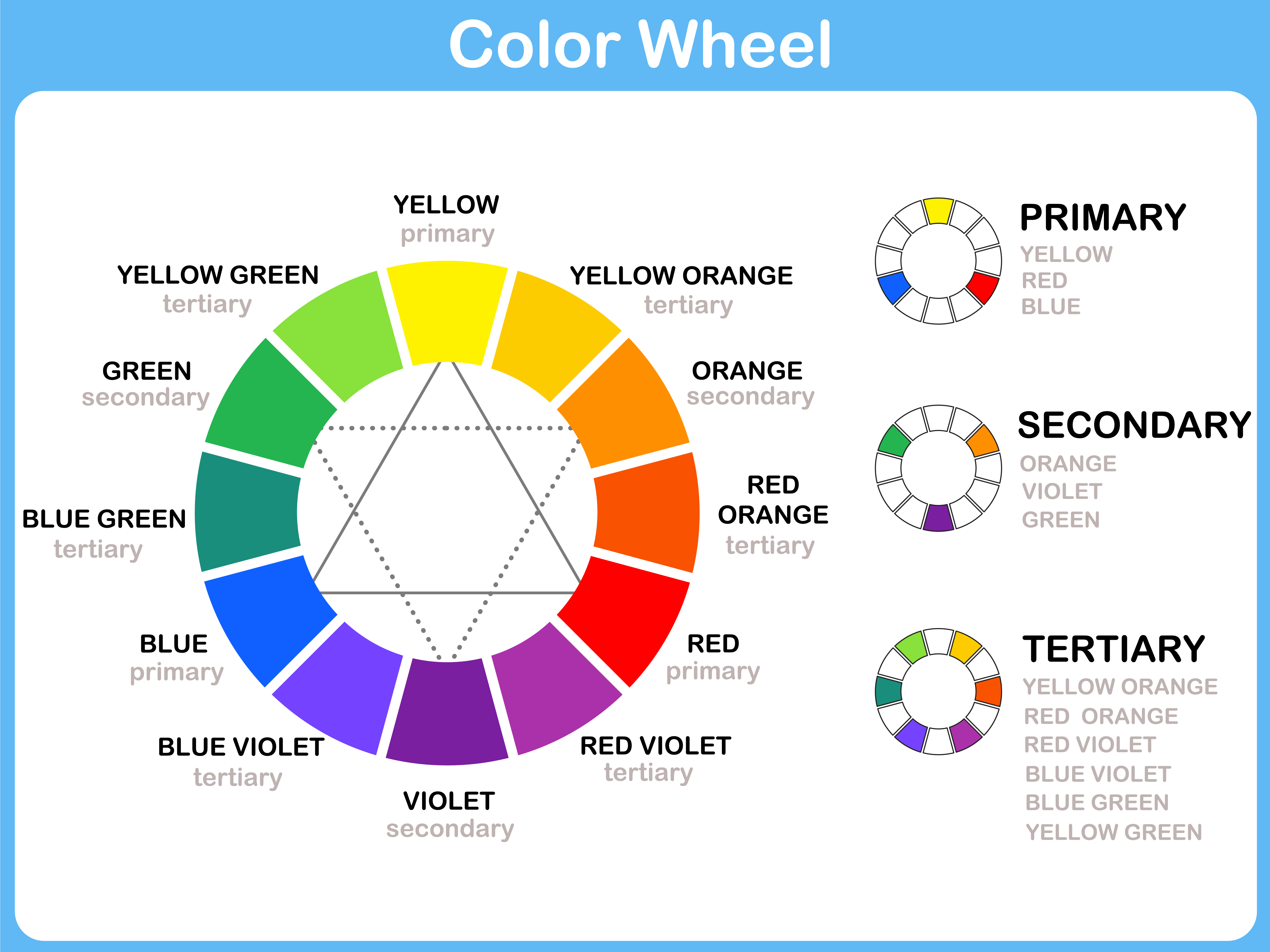 colour wheel